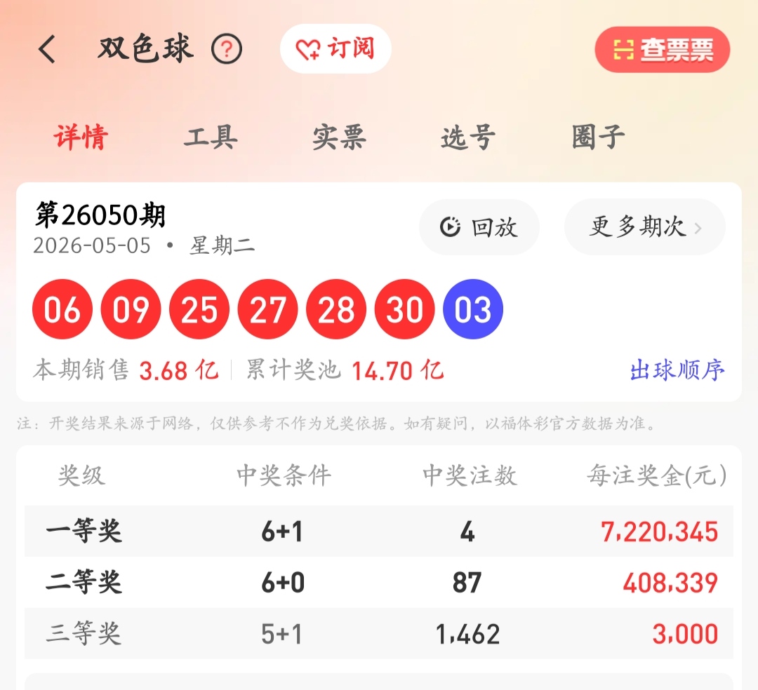 https://f.zhcnews.com/info/1778035883105e21549ce-1d4a-46d7-ab3f-073fac31d20d.jpg