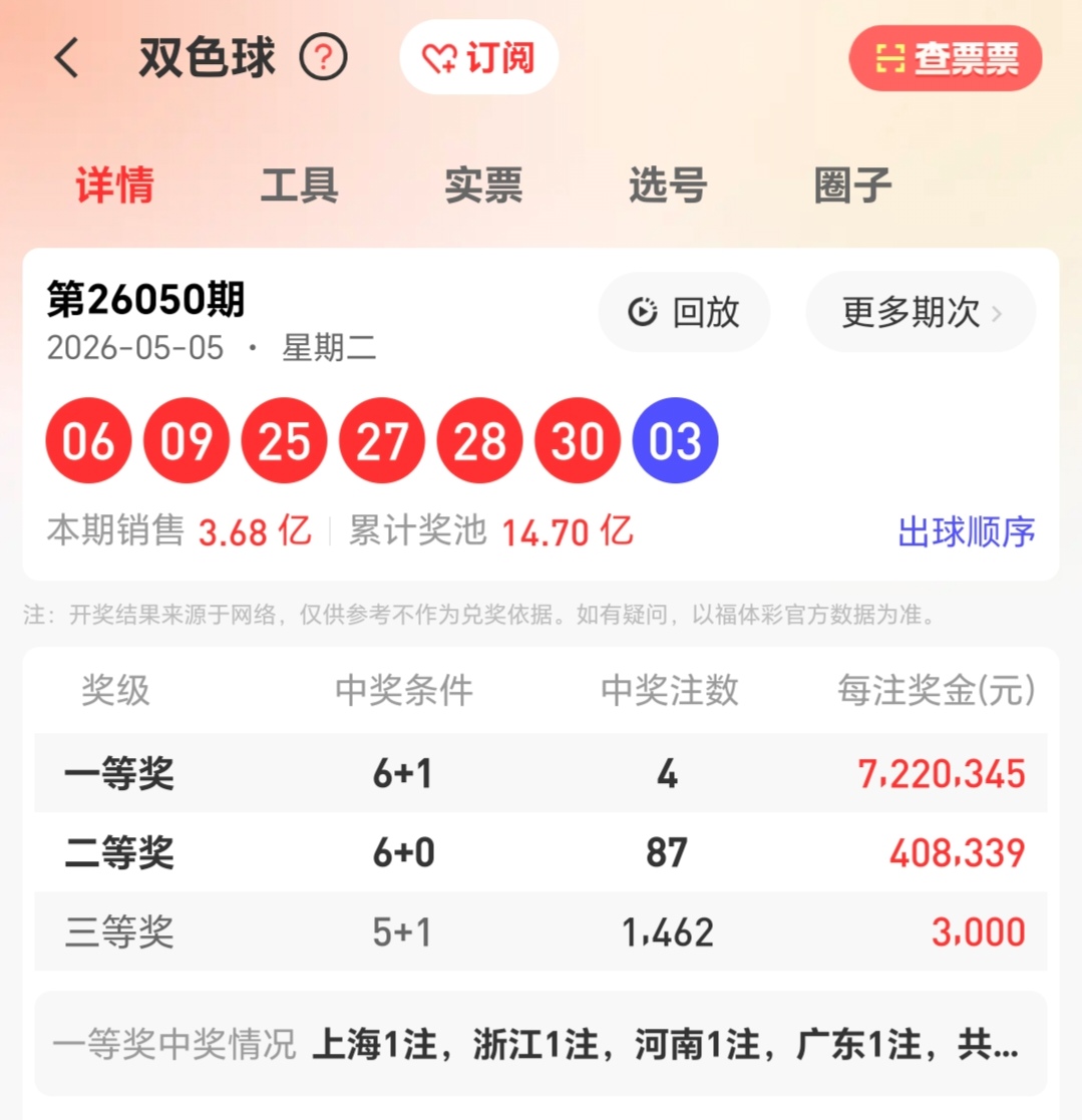 https://f.zhcnews.com/info/1778055229461f9af40c7-2f92-4d92-b0c1-ea81316c1b95.jpg