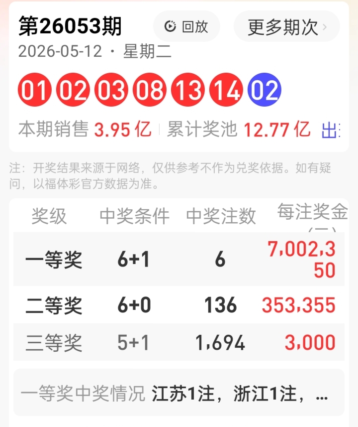 https://f.zhcnews.com/info/1778660594006af86f84d-2e43-4d5f-9249-188c305cfbdb.jpg