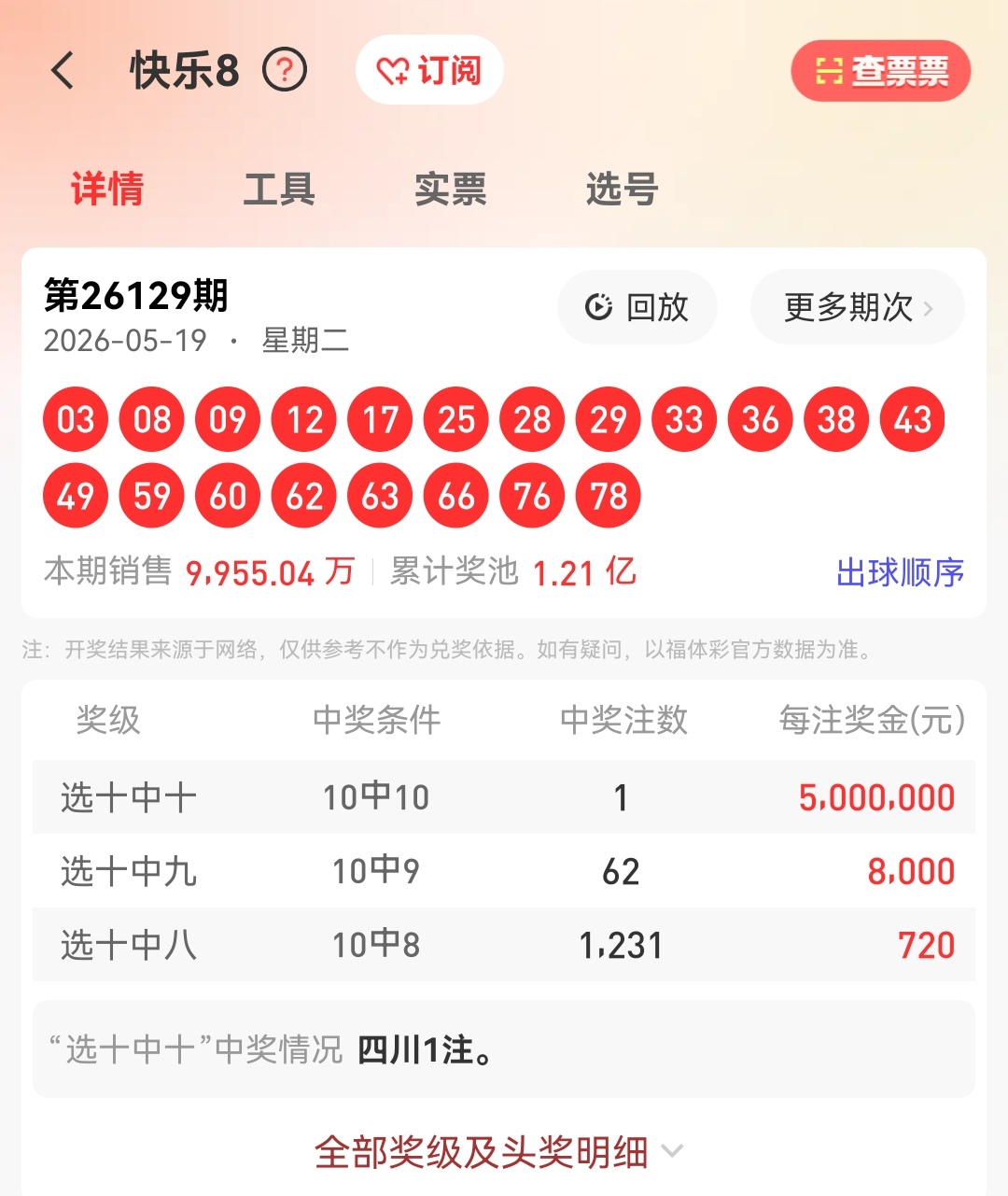 https://f.zhcnews.com/info/177925716786227291bcb-621c-4a09-87aa-3dda7c15ac31.jpg